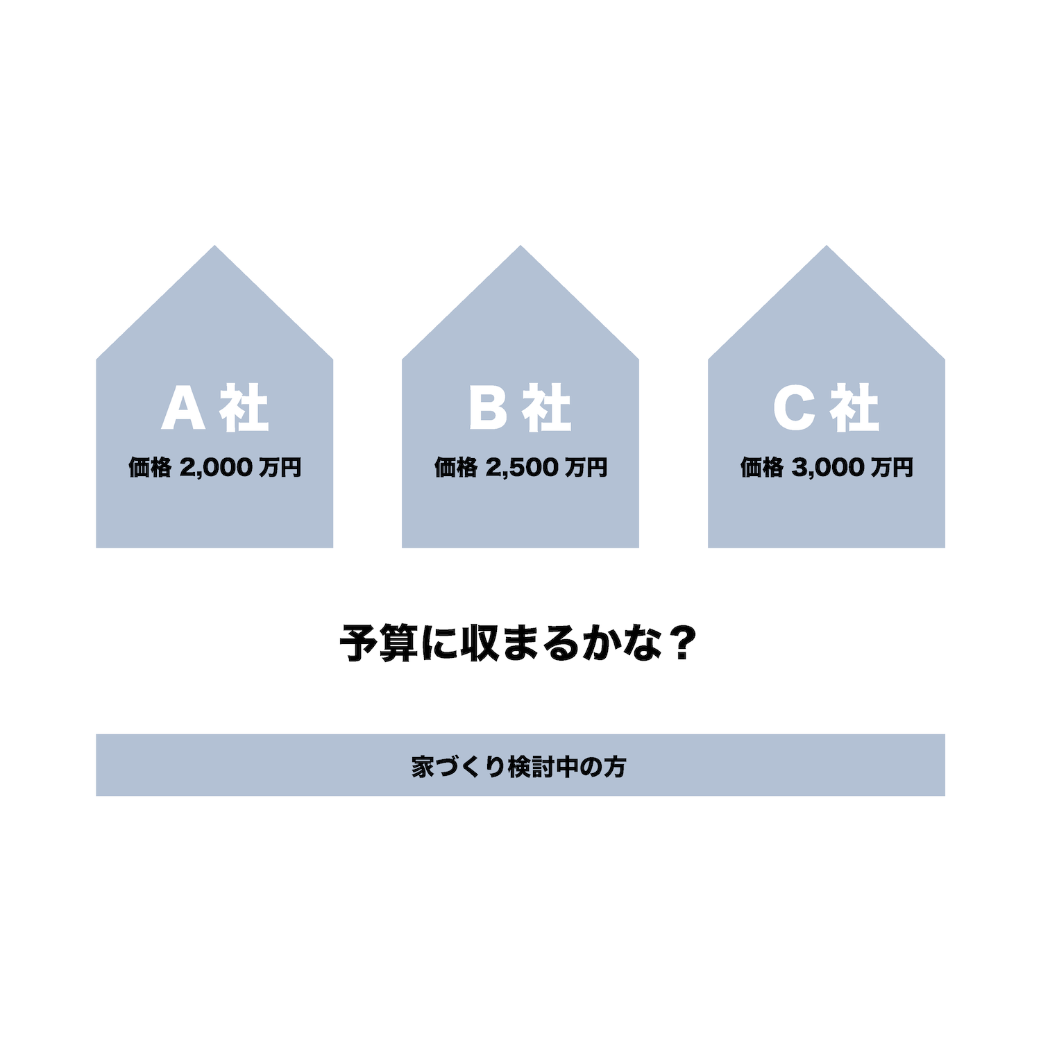 ４つの基準